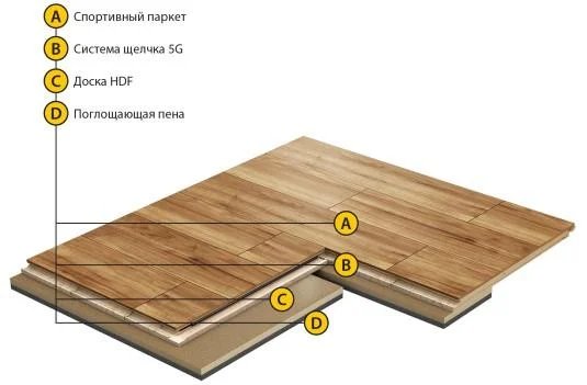 Спортивный паркет Grabo Smart-Fit Яень 3,6/14 мм в Нижнем Тагиле