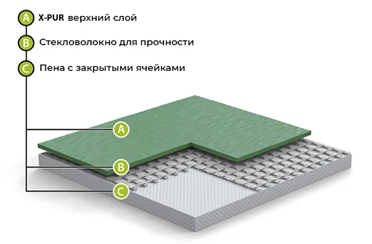 Спортивный линолеум GraboFlex Gymfit 60 3338 Оранжевый (2м) в Нижнем Тагиле