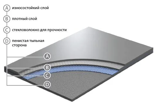 Сценический линолеум GraboShow Evidance 60 1991-275 (2м) в Нижнем Тагиле