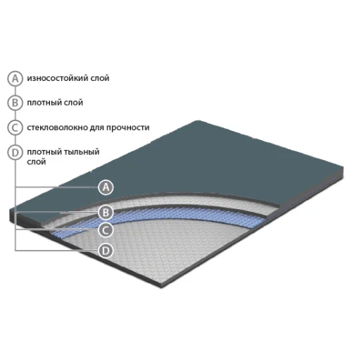 Сценический линолеум Apoluza SportFloor Dance Black (1,8 м) в Нижнем Тагиле