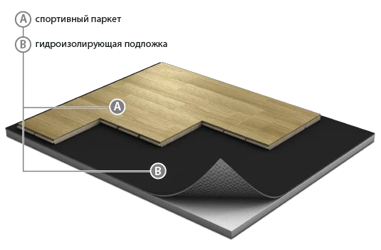 Спортивный паркет Grabo JumpAir Дуб 3,6/14 мм в Нижнем Тагиле