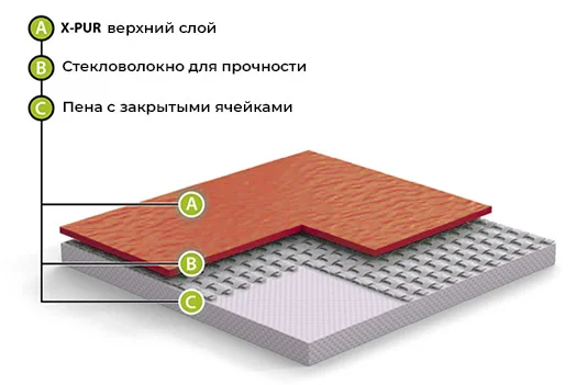 Спортивный линолеум GraboFlex Gymfit Wood 50 2519-371 (2м) в Нижнем Тагиле