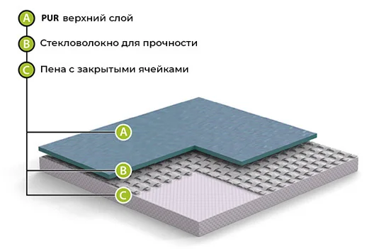 Спортивный линолеум GraboFlex Start 4000-660-279 Зеленый (2м) в Нижнем Тагиле