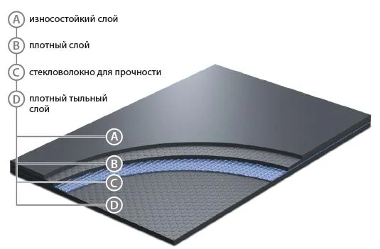 Сценический линолеум GraboShow Evidance 25 1991-275 (2м) в Нижнем Тагиле