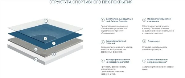 Спортивный линолеум Tarkett Omnisports Action 65 Grey в Нижнем Тагиле