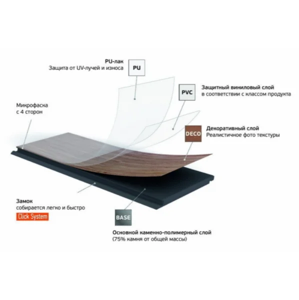 Кварц-виниловая плитка Fargo Herringbone 44-88292-004 Дуб Дартмур (Градиент) в Нижнем Тагиле