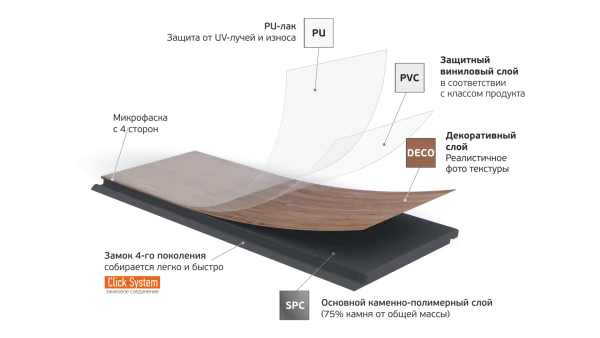 Кварц-виниловая плитка Fargo Parquet 4мм 33-2101-05 Вяз Оксфорд (Градиент) в Нижнем Тагиле