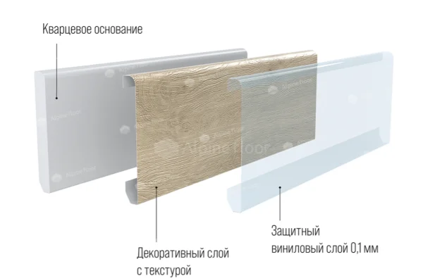 Кварцевый плинтус Alpine Floor Grand Sequoia 11-00 Белый Матовый в Нижнем Тагиле