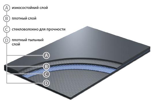 Сценический линолеум GraboShow Evidance 25 1991-275 (2м) в #REGION_NAME_DECLINE_PP#